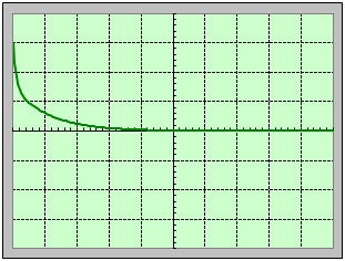 r�gime ap�riodique