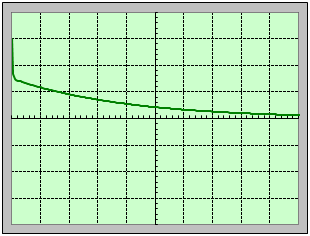 r�gime ap�riodique