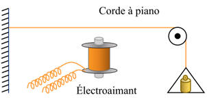 schma du dispositif