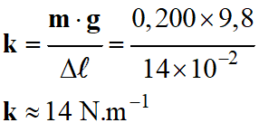 k = 14 N / m