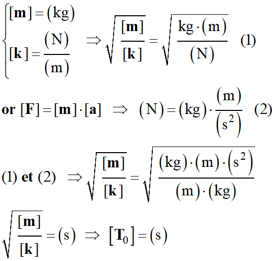 units