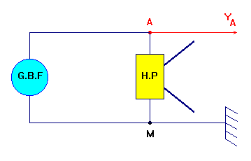 schma de l'exprience
