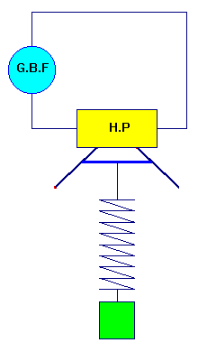 Hp + dynamomtre