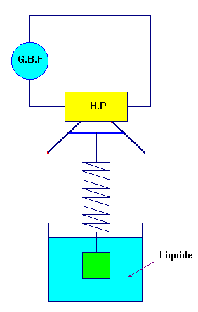 Schma du dispositif