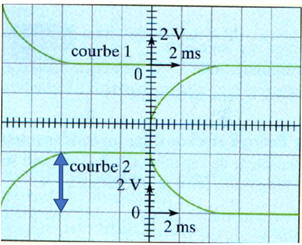 oscillogramme