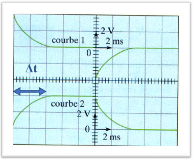 oscillogramme