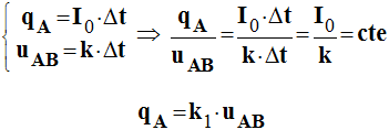 q A = k1 . u AB
