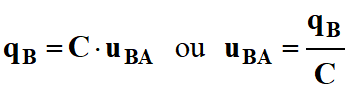 relation