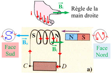 rponse a