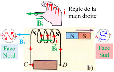 rponse b