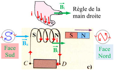 rponse c