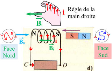 rponse d