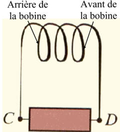 bobine