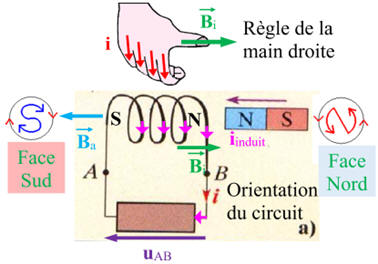 rponse a