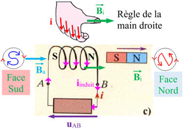 rponse c