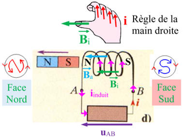 rponse d