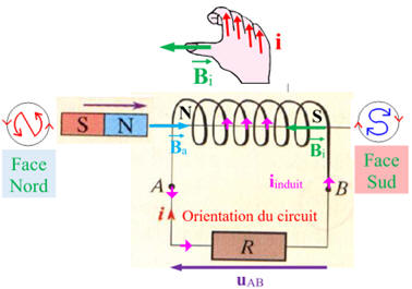 Schma et explications