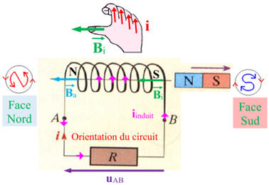 schma et explications