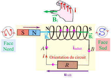 schma et explications