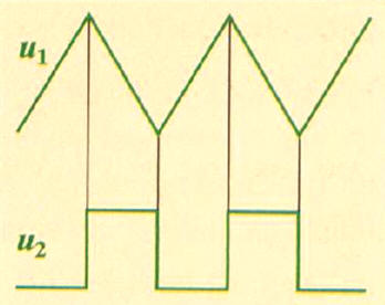 oscillogramme
