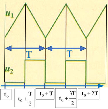 oscillogramme