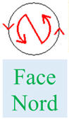 Face Nord