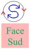 Face Sud