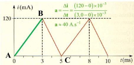 oscillogramme