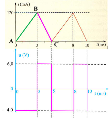 oscillogramme