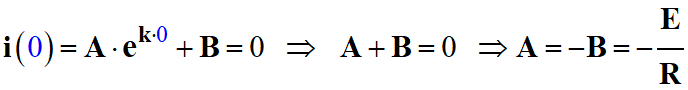 solution