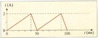 oscillogramme