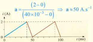 oscillogramme