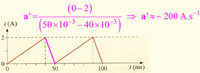 oscillogramme