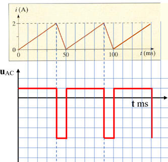 oscillogramme