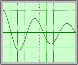 oscillogramme