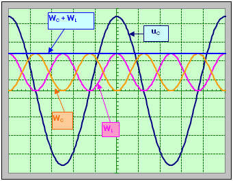 oscillogramme