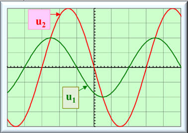 oscillogramme
