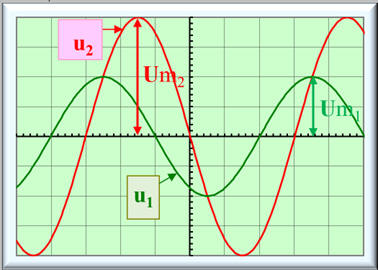 oscillogramme