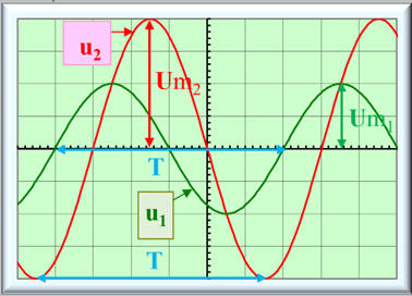 oscillogramme