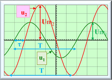 oscillogramme