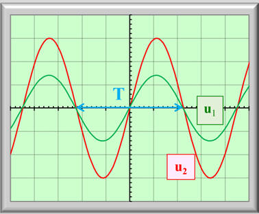 oscillogramme