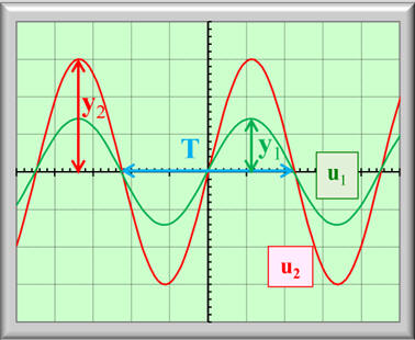 oscillogramme