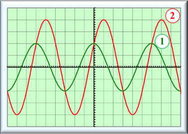 oscillogramme