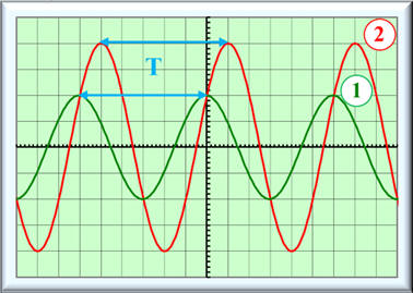 oscillogramme