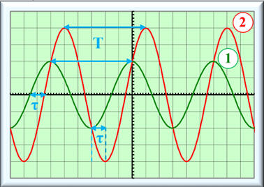 oscillogramme
