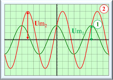 oscillogramme