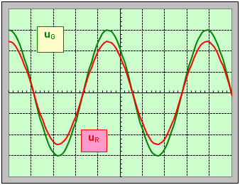 oscillogramme