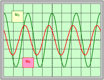 oscillogramme