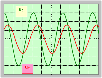oscillogramme