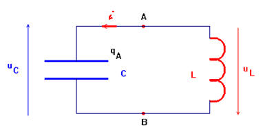 circuit LC